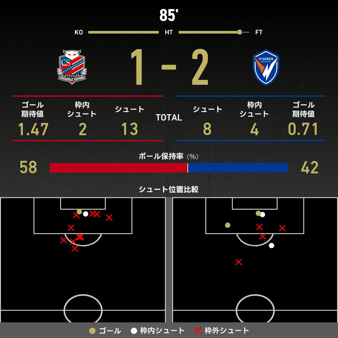 公式】札幌vs長崎のテキスト速報（明治安田J2リーグ：2025年4月29日