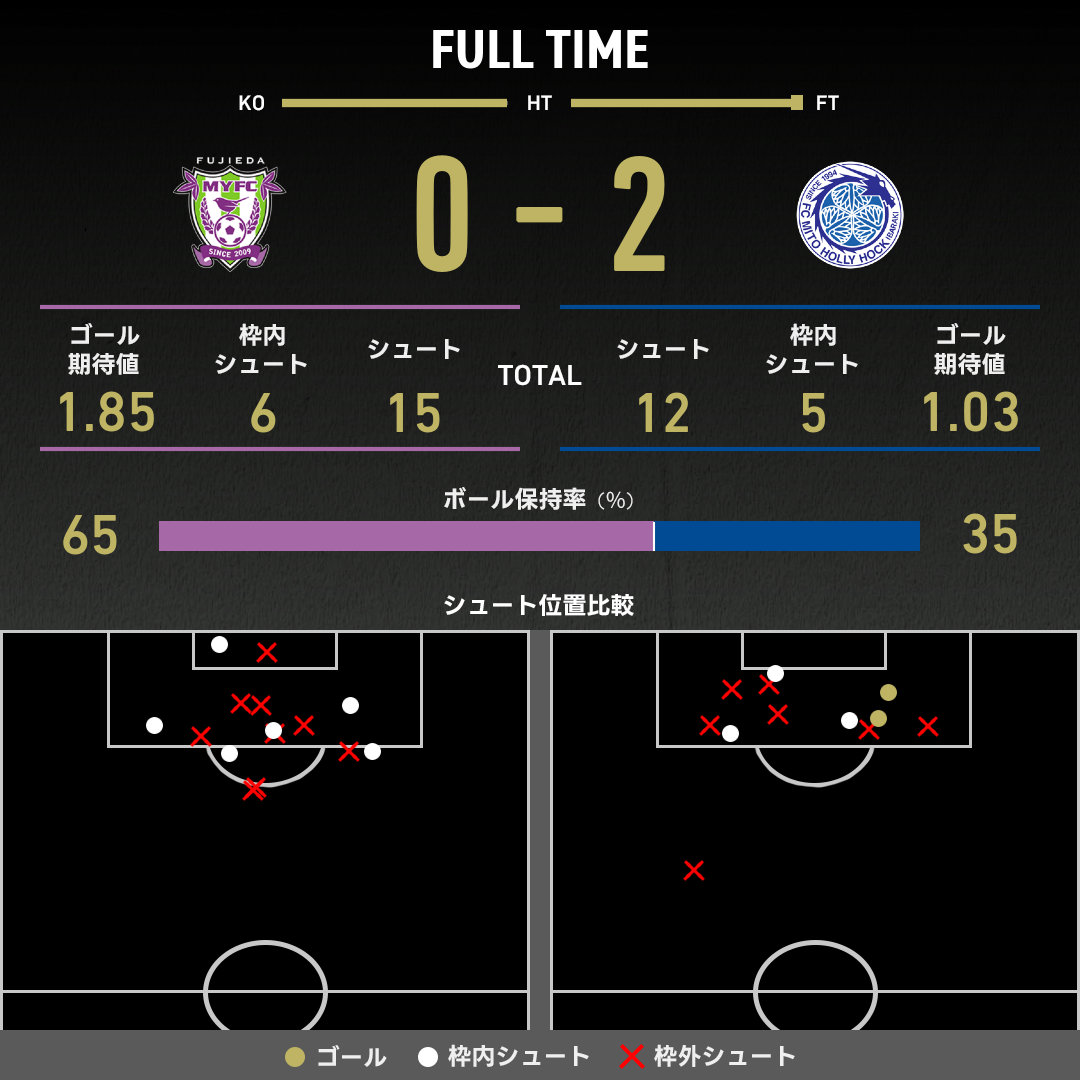 expected_goals-2025050313-