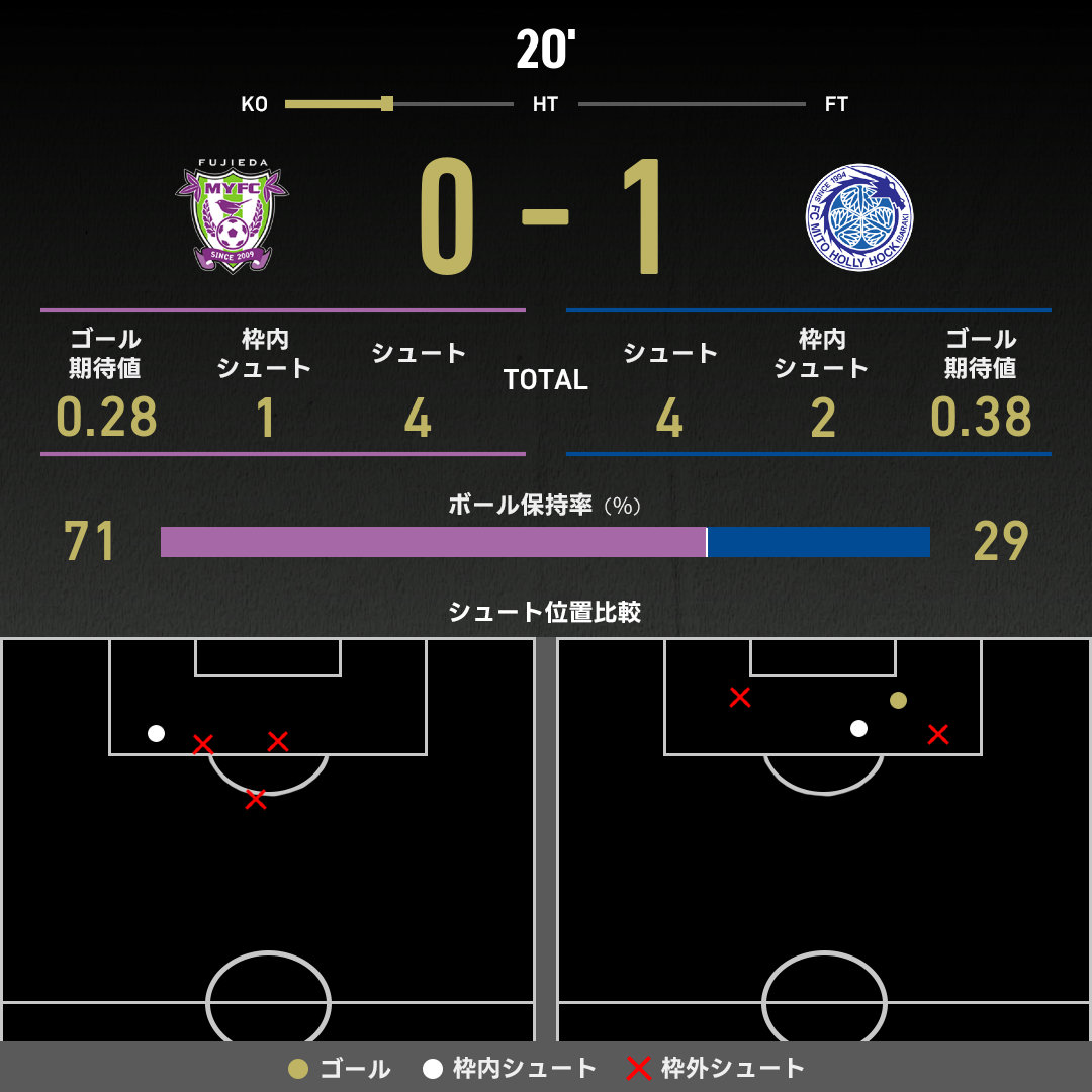 expected_goals-2025050313-