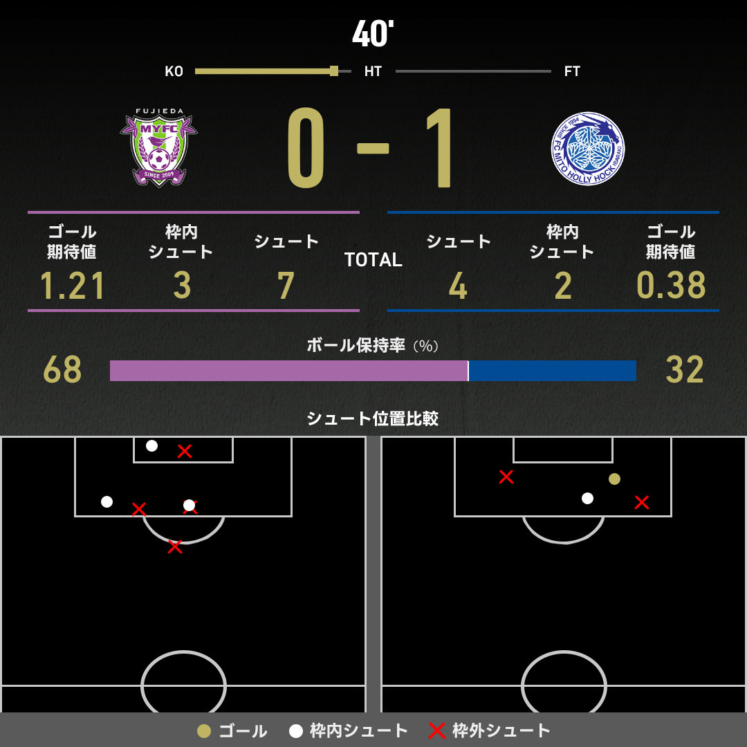 expected_goals-2025050313-