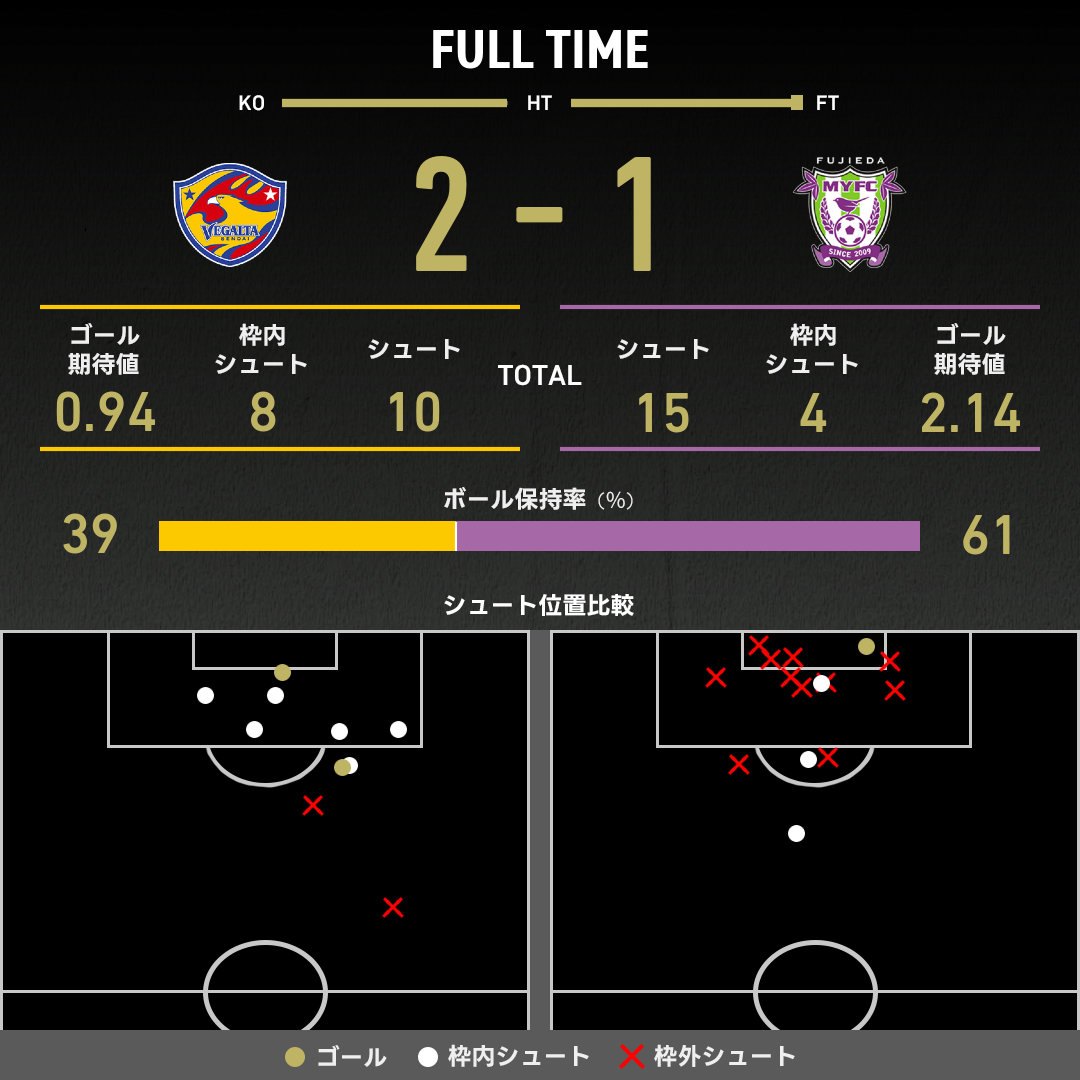 公式】仙台vs藤枝のテキスト速報（明治安田J2リーグ：2025年5月6日