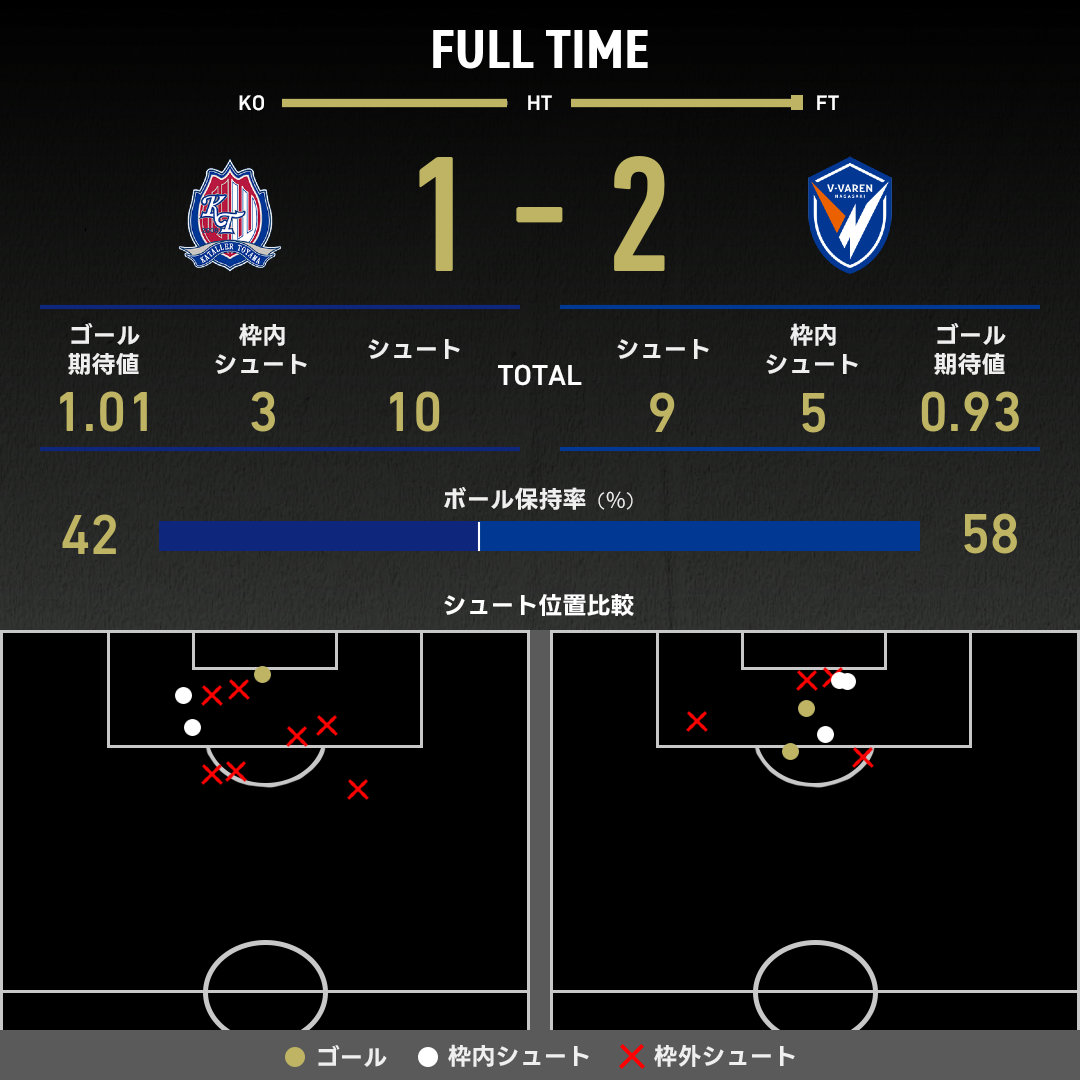 公式】富山vs長崎のテキスト速報（明治安田J2リーグ：2025年5月6日