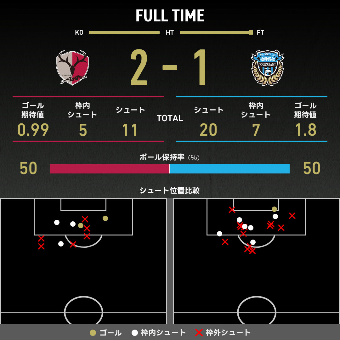 公式】鹿島vs川崎Fのテキスト速報（明治安田J1リーグ：2025年5月11