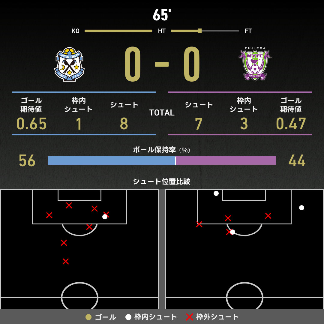 公式】磐田vs藤枝のテキスト速報（明治安田J2リーグ：2025年5月11日