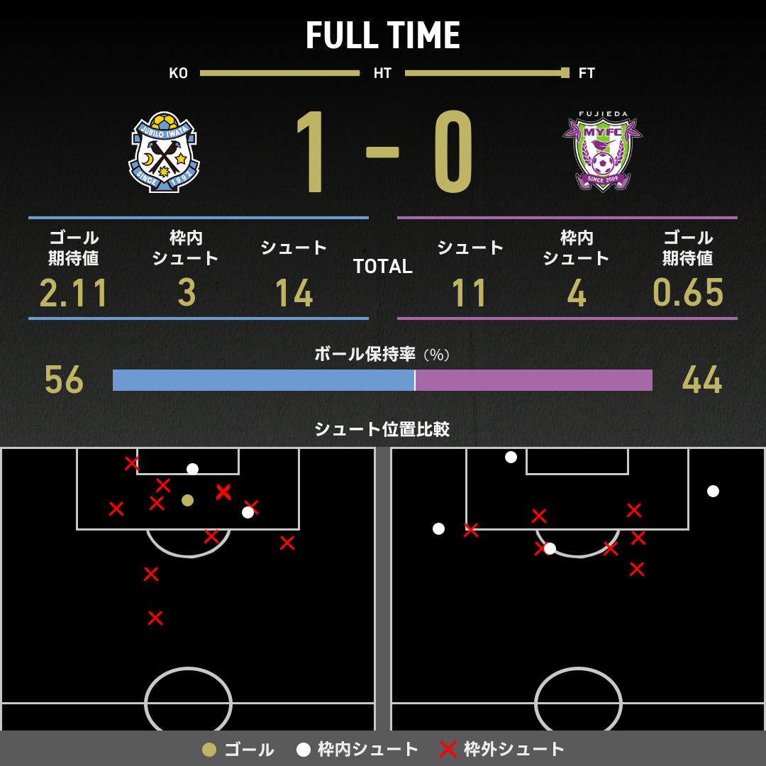 公式】磐田vs藤枝のテキスト速報（明治安田J2リーグ：2025年5月11日