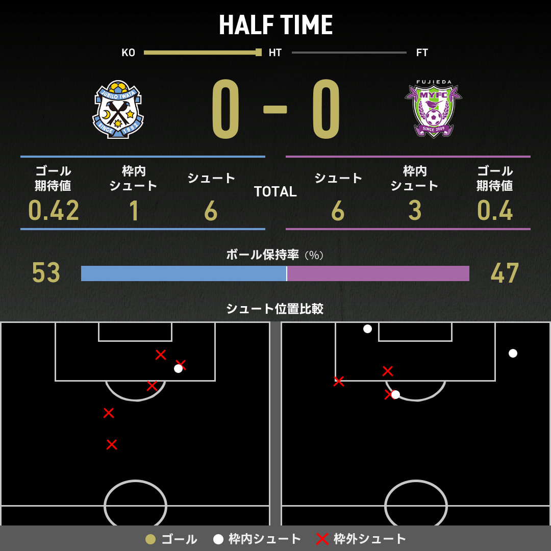 公式】磐田vs藤枝のテキスト速報（明治安田J2リーグ：2025年5月11日
