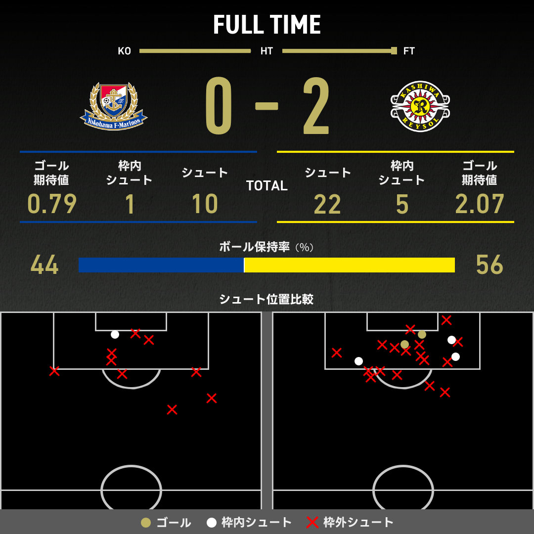 公式】横浜FMvs柏のテキスト速報（明治安田J1リーグ：2025年5月14日