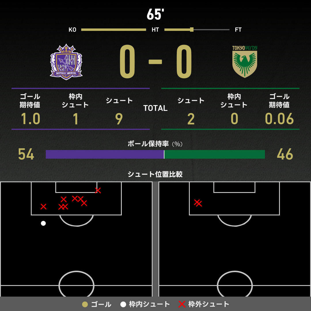 森保得点! '94 ヴェルディ川崎vs サンフレッチェ広島 チケット半券+日程表 森保得点! '94 ヴェルディ川崎vs サンフレッチェ広島 チケット半券+
