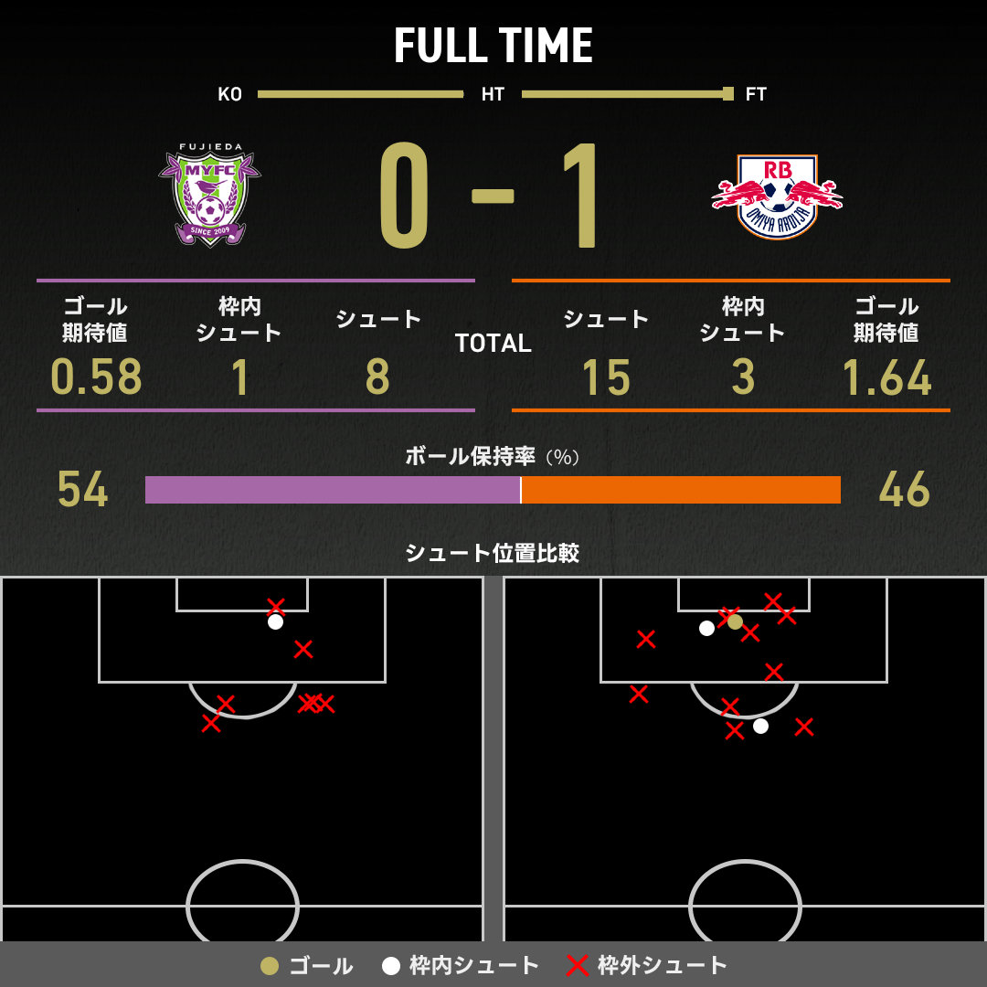 expected_goals-2025051716-