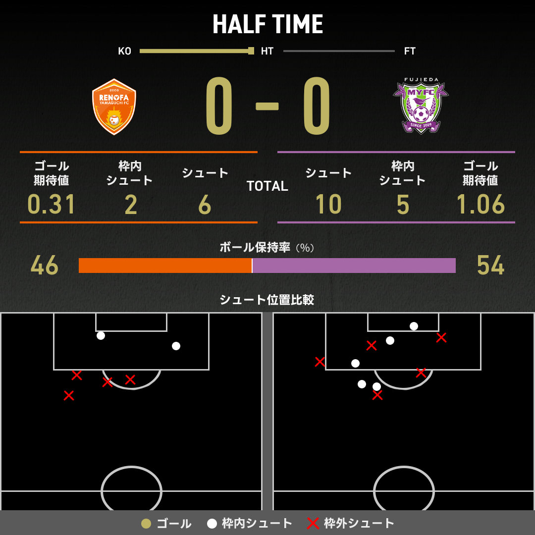 公式】山口vs藤枝のテキスト速報（明治安田J2リーグ：2025年5月25日