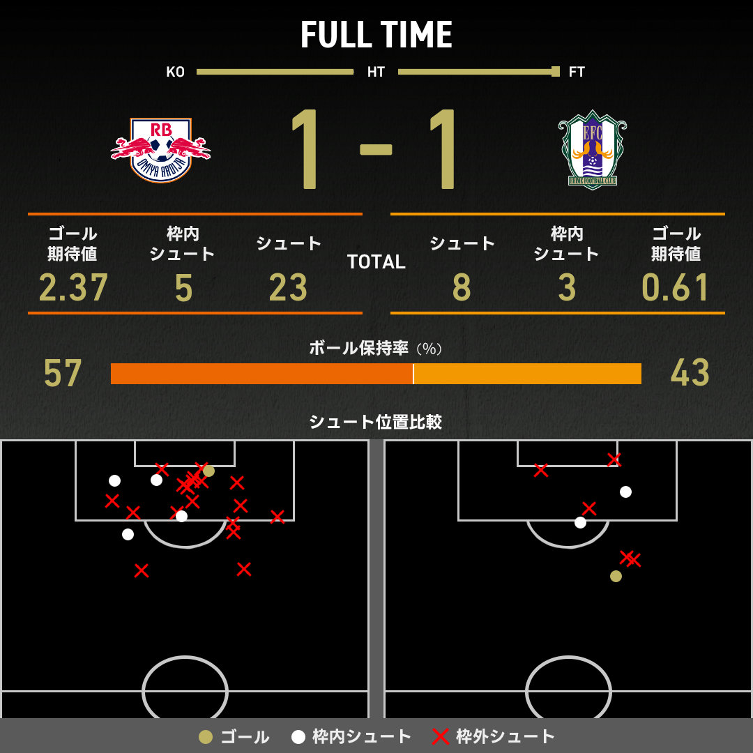 expected_goals-2025060805-