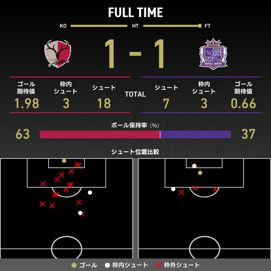 公式】鹿島vs広島のテキスト速報（明治安田J1リーグ：2025年6月14日