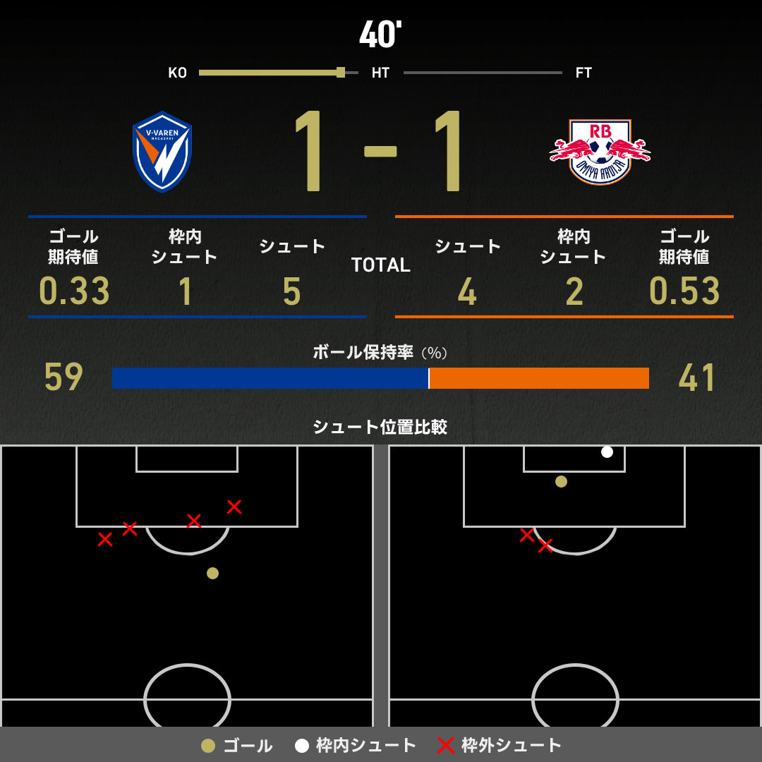 公式】長崎vs大宮のテキスト速報（明治安田J2リーグ：2025年6月15日