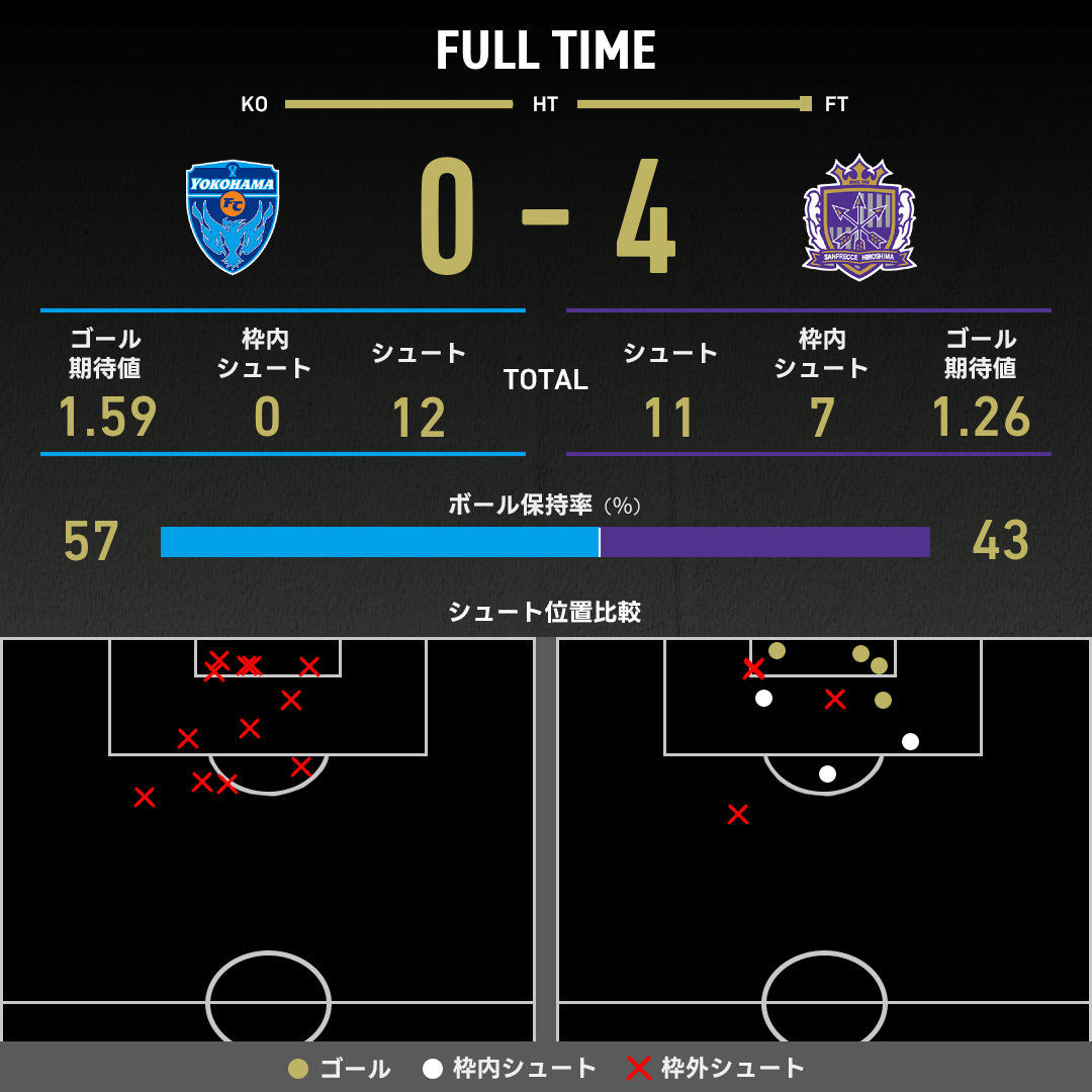公式】横浜FCvs広島のテキスト速報（明治安田J1リーグ：2025年6月22