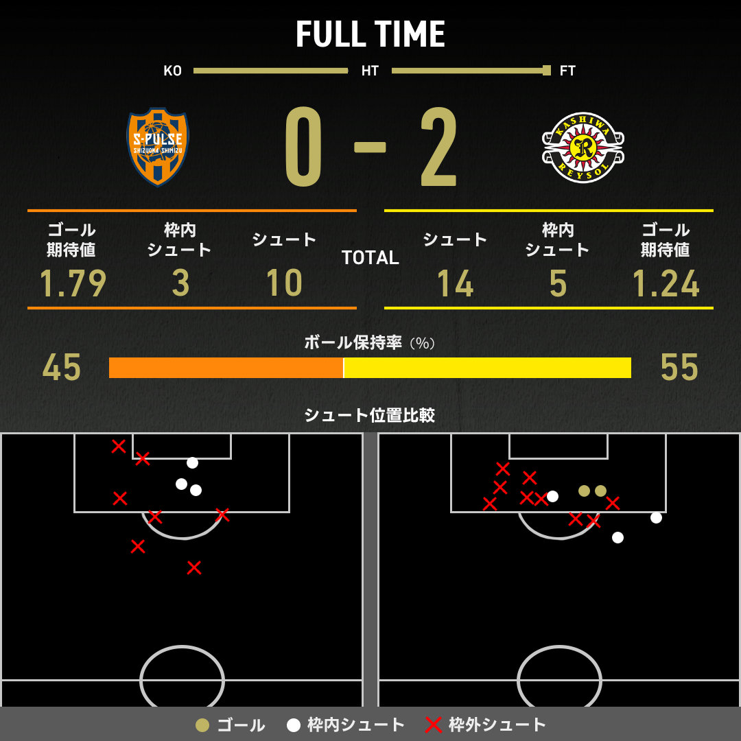 expected_goals-2025062802-