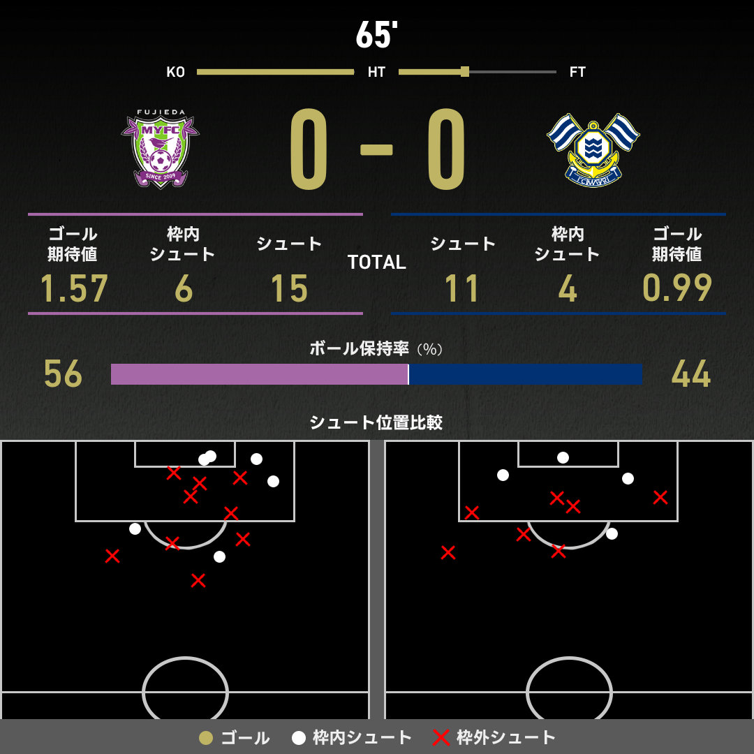 はあと ページ expected_goals-2025062813-