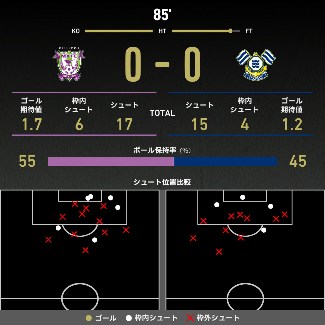 公式】藤枝vs今治のテキスト速報（明治安田J2リーグ：2025年6月28日