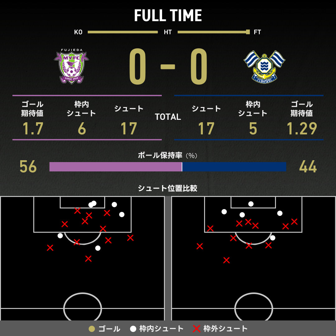 expected_goals-2025062813-