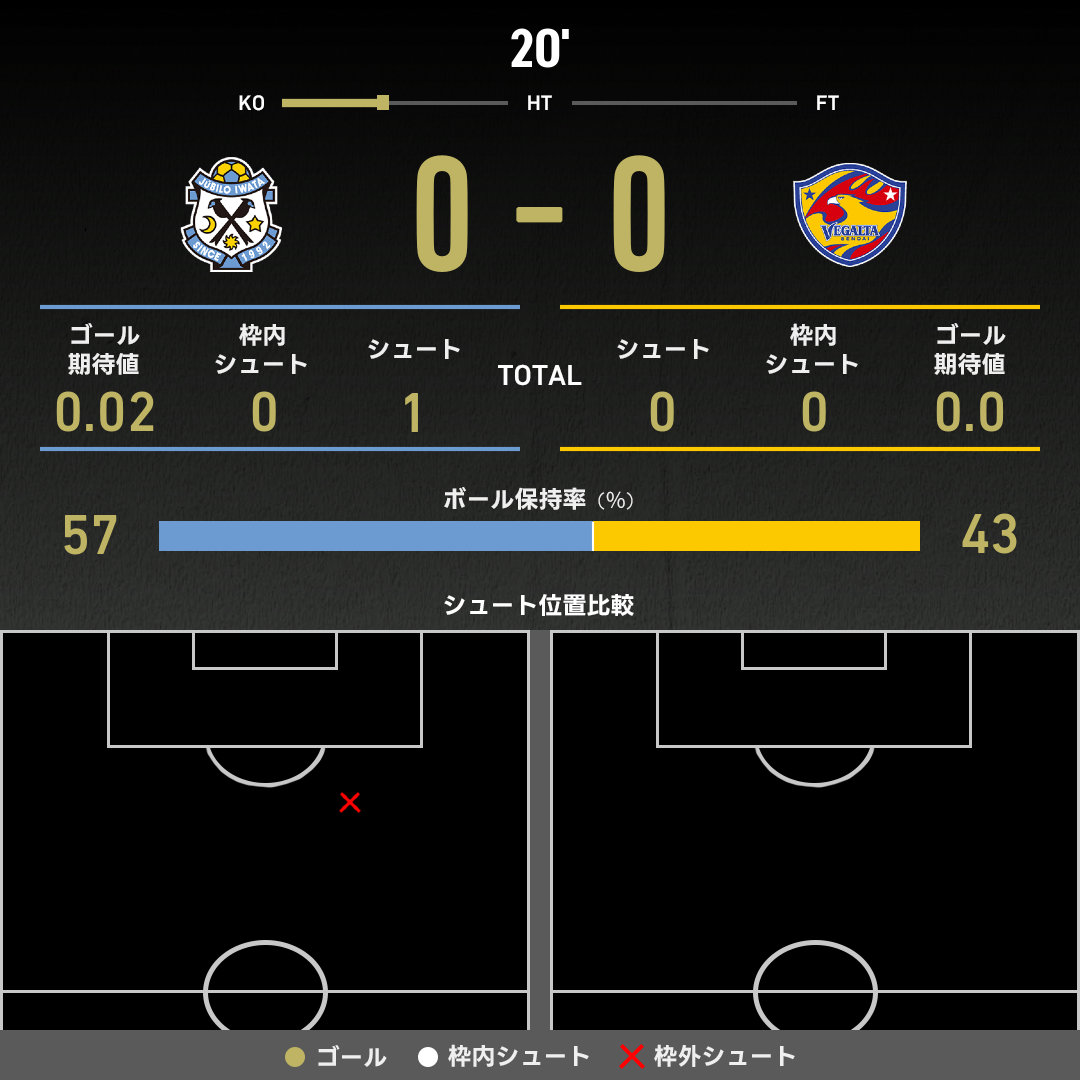 公式】磐田vs仙台のテキスト速報（明治安田J2リーグ：2025年6月28日