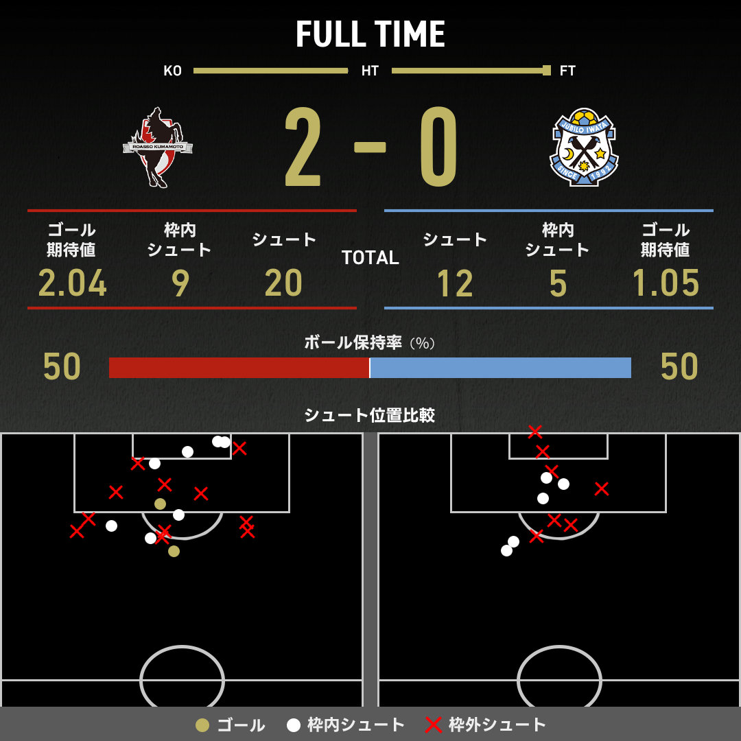 expected_goals-2025070601-