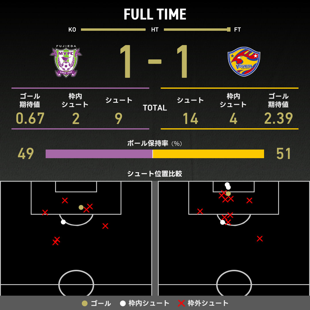 expected_goals-2025071207-