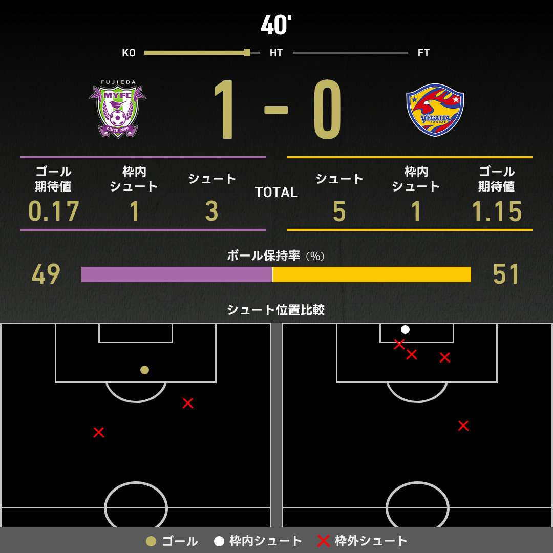 expected_goals-2025071207-