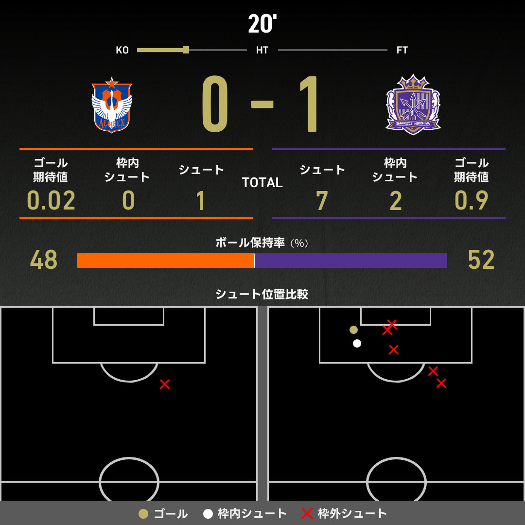 選手支給品サイン入り 2022/23 スペツィア ベック リーグ戦用アウェイ 選手支給品サイン入り 2022/23 スペツィア ベック リーグ戦用アウェイ