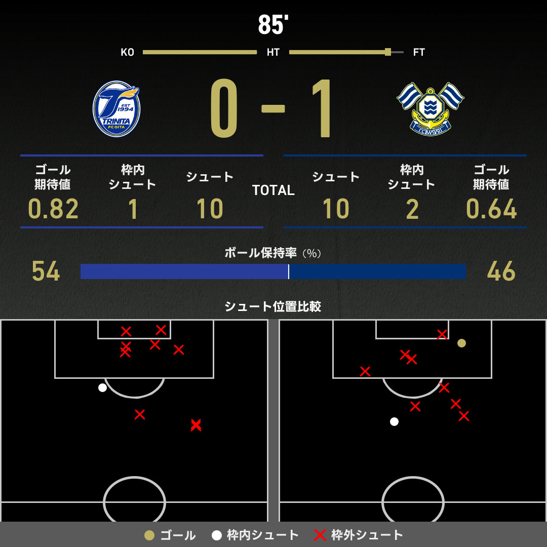 サッカー観戦チケット3枚連番 8月25日 市原vs仙台