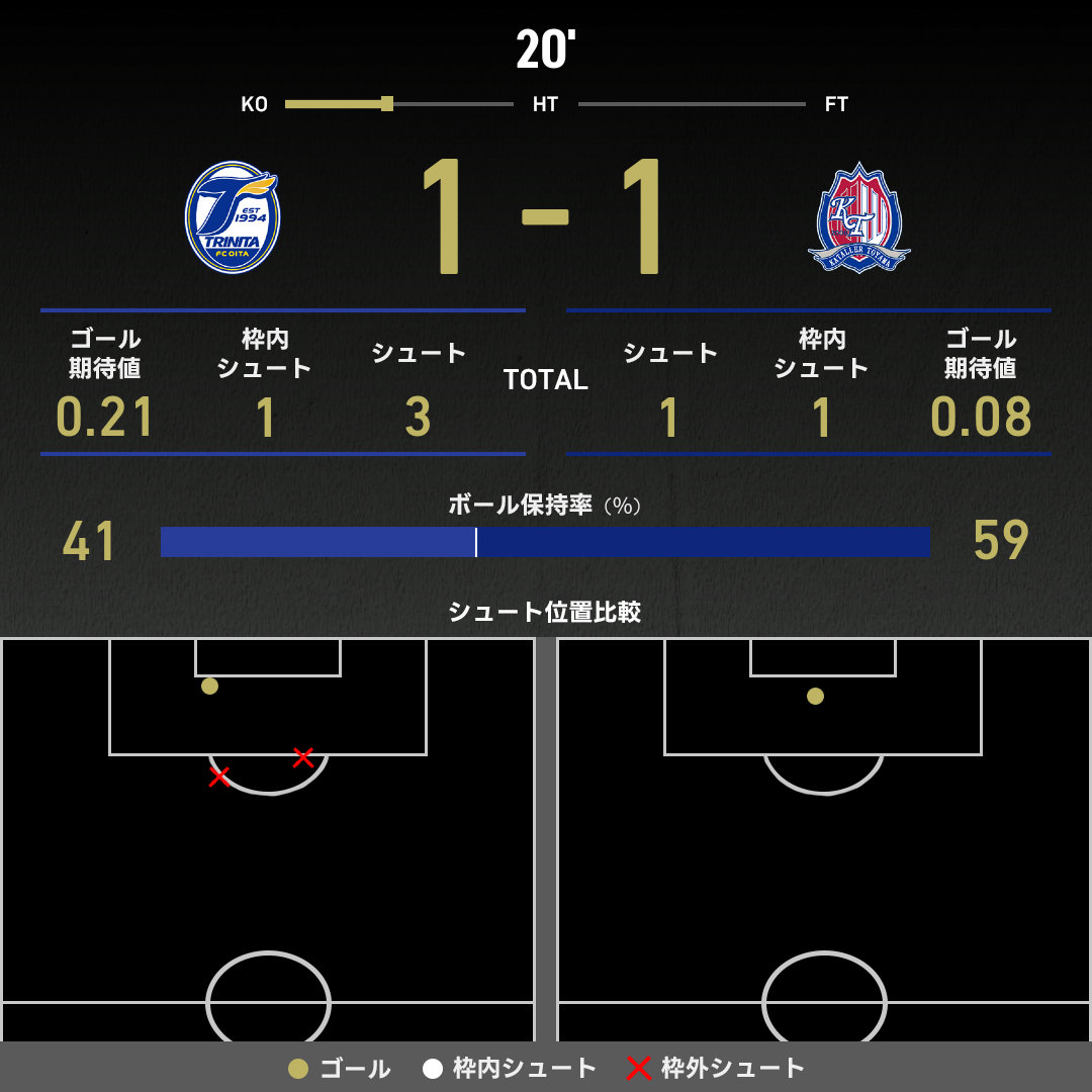 公式】大分vs富山のテキスト速報（明治安田J2リーグ：2025年8月9日