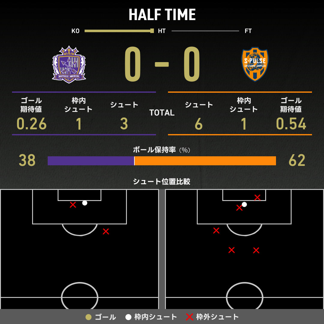 expected_goals-2025081001-