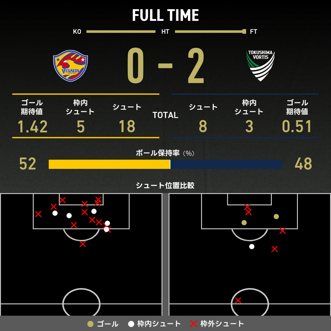 公式】仙台vs徳島のテキスト速報（明治安田J2リーグ：2025年8月10日