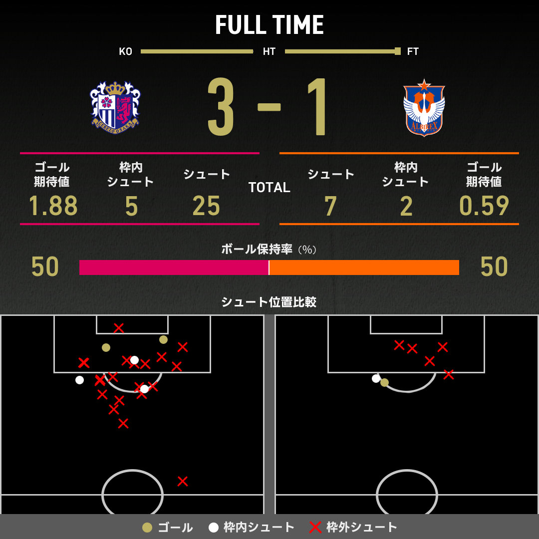 【中古】 激答！クイズde　Jリーグ 初級編】J.League クイズ30問 – SPORIZE Ltd.