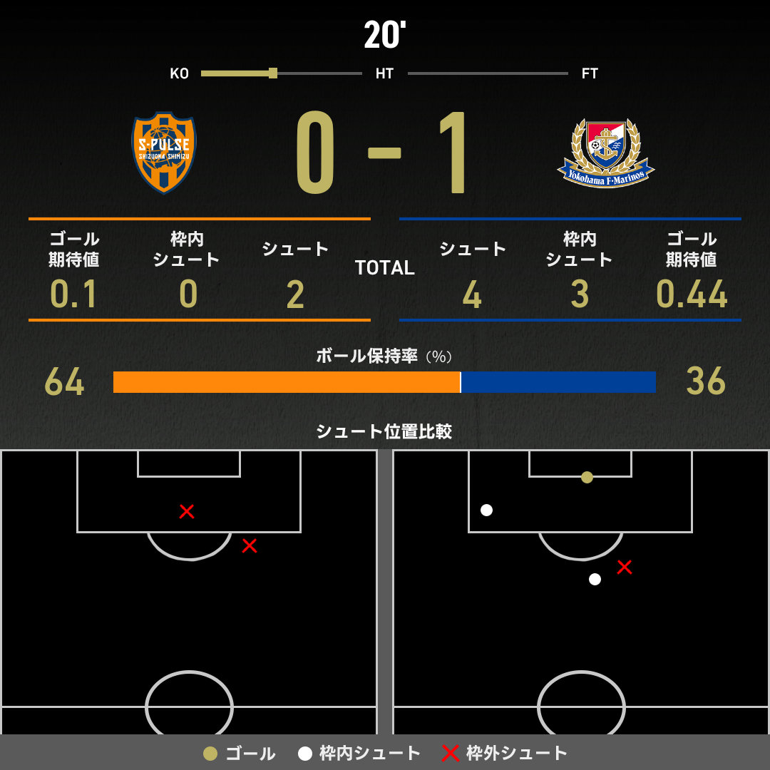 公式】清水vs横浜FMのテキスト速報（明治安田J1リーグ：2025年8月16