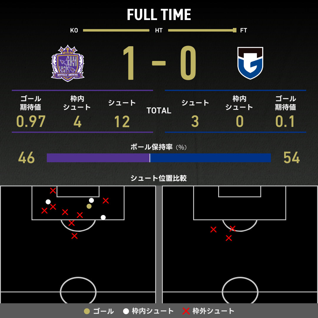 公式】広島vsG大阪のテキスト速報（明治安田J1リーグ：2025年8月16