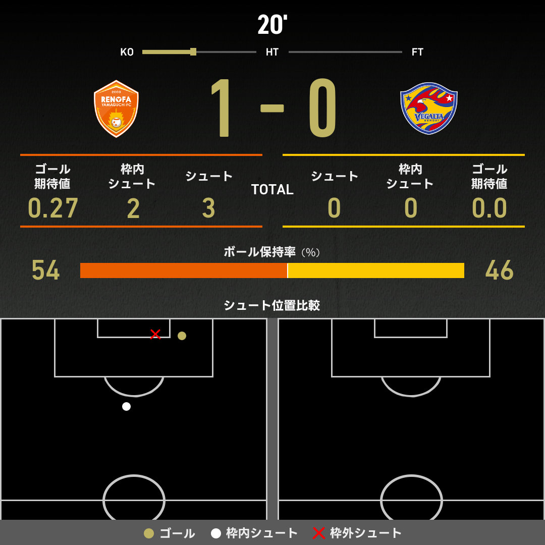 公式】山口vs仙台のテキスト速報（明治安田J2リーグ：2025年8月16日