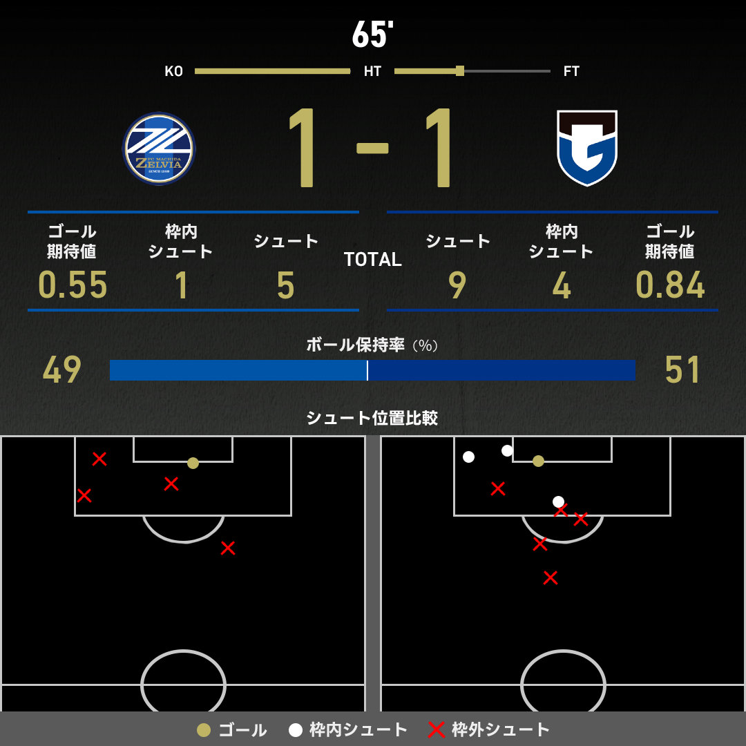 Jリーグ初代ピンバッチ　超貴重 Jリーグ初代ピンバッチ 超貴重 Yahoo!オークション -「j リーグ バッチ