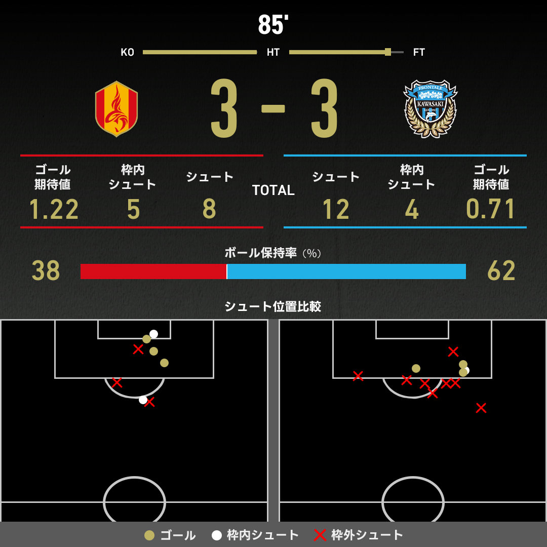 expected_goals-2025082304-