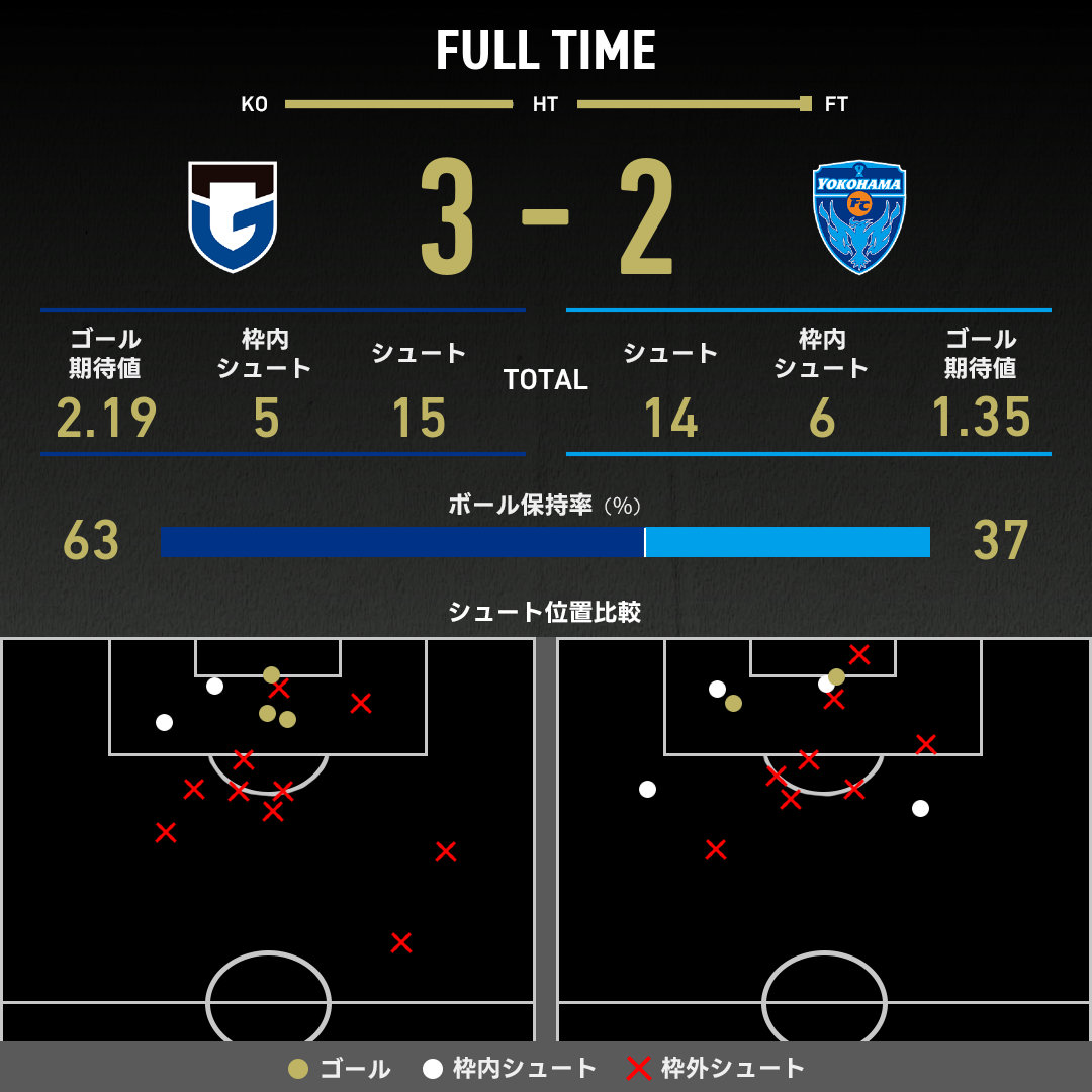 expected_goals-2025082305-