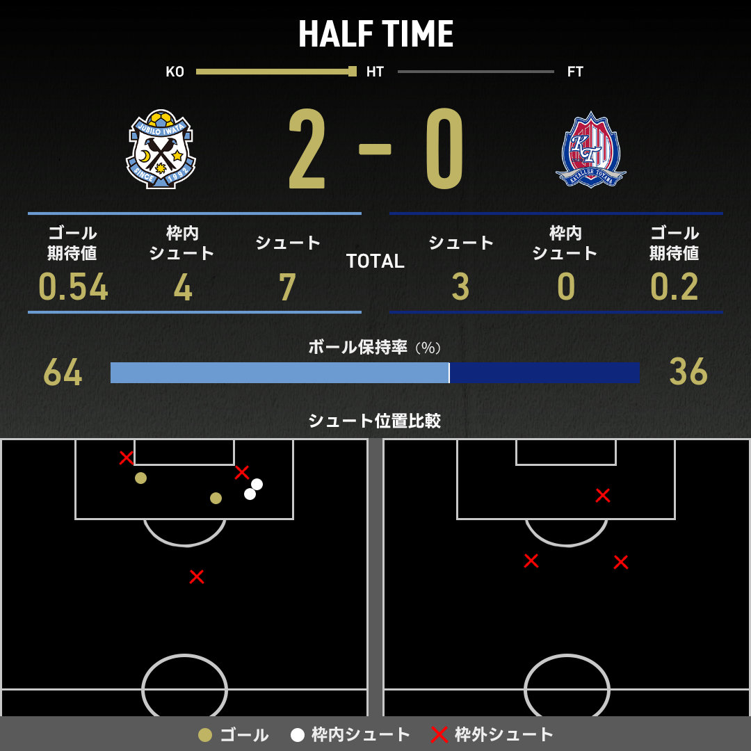 expected_goals-2025082316-