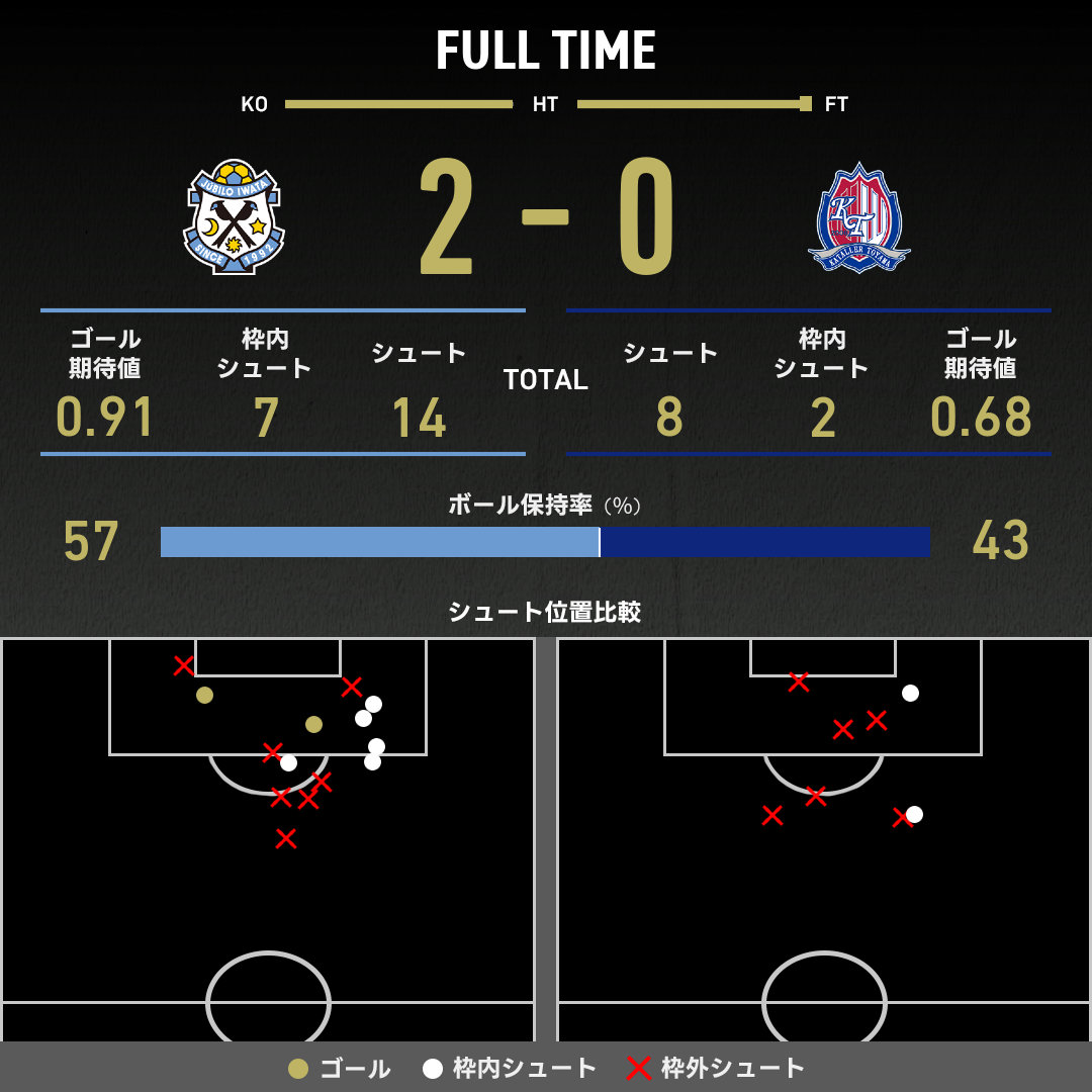 公式】磐田vs富山のテキスト速報（明治安田J2リーグ：2025年8月23日