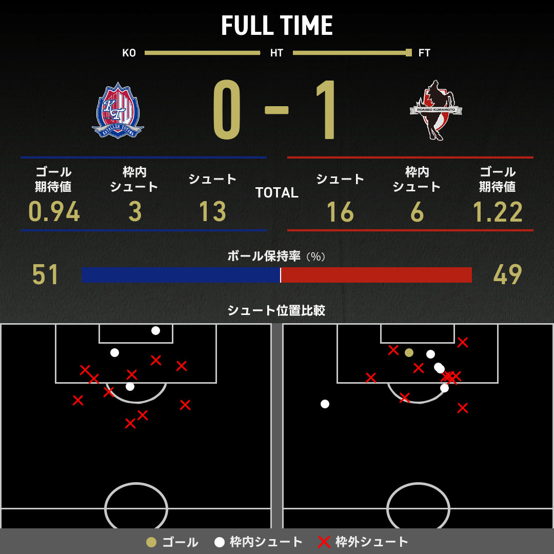 expected_goals-2025083006-