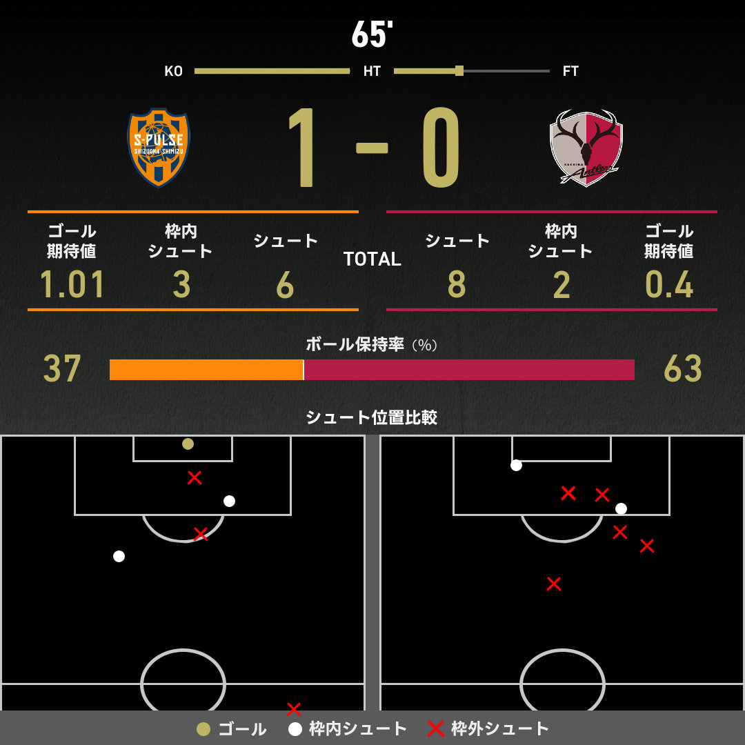 全国総合模試データ 1993/94 全国総合模試データ 1993/94 2025年最新】Yahoo!オークション -代々木