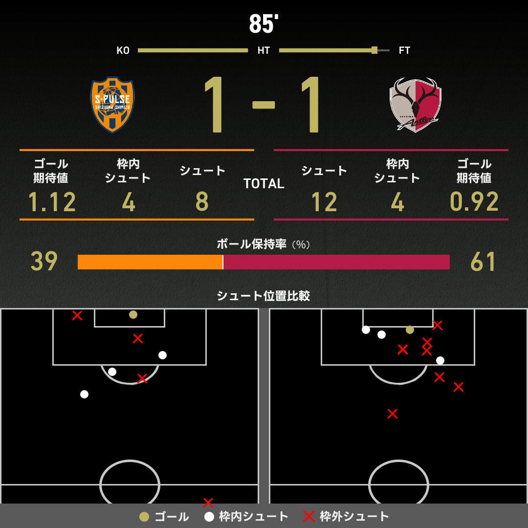 公式】清水vs鹿島のテキスト速報（明治安田J1リーグ：2025年8月31日