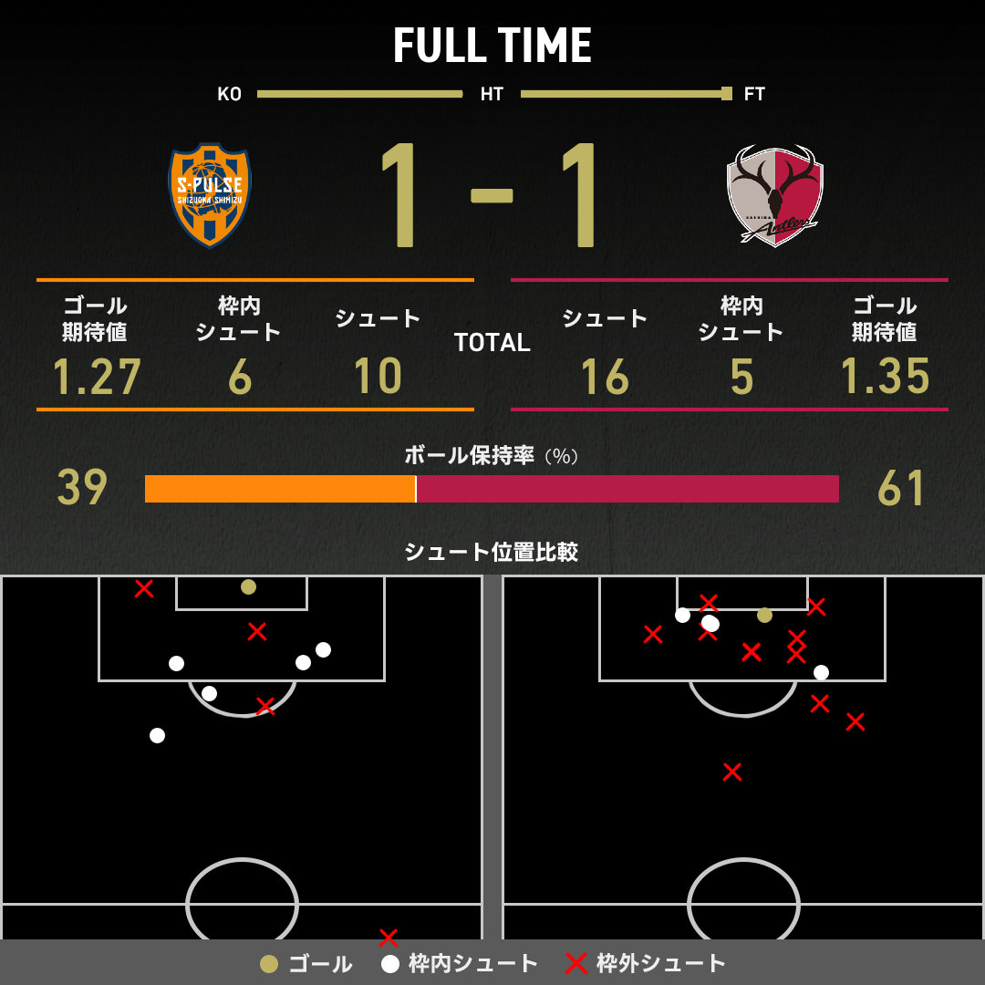 公式】清水vs鹿島のテキスト速報（明治安田J1リーグ：2025年8月31日