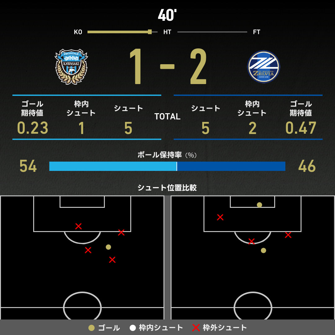 expected_goals-2025083104-