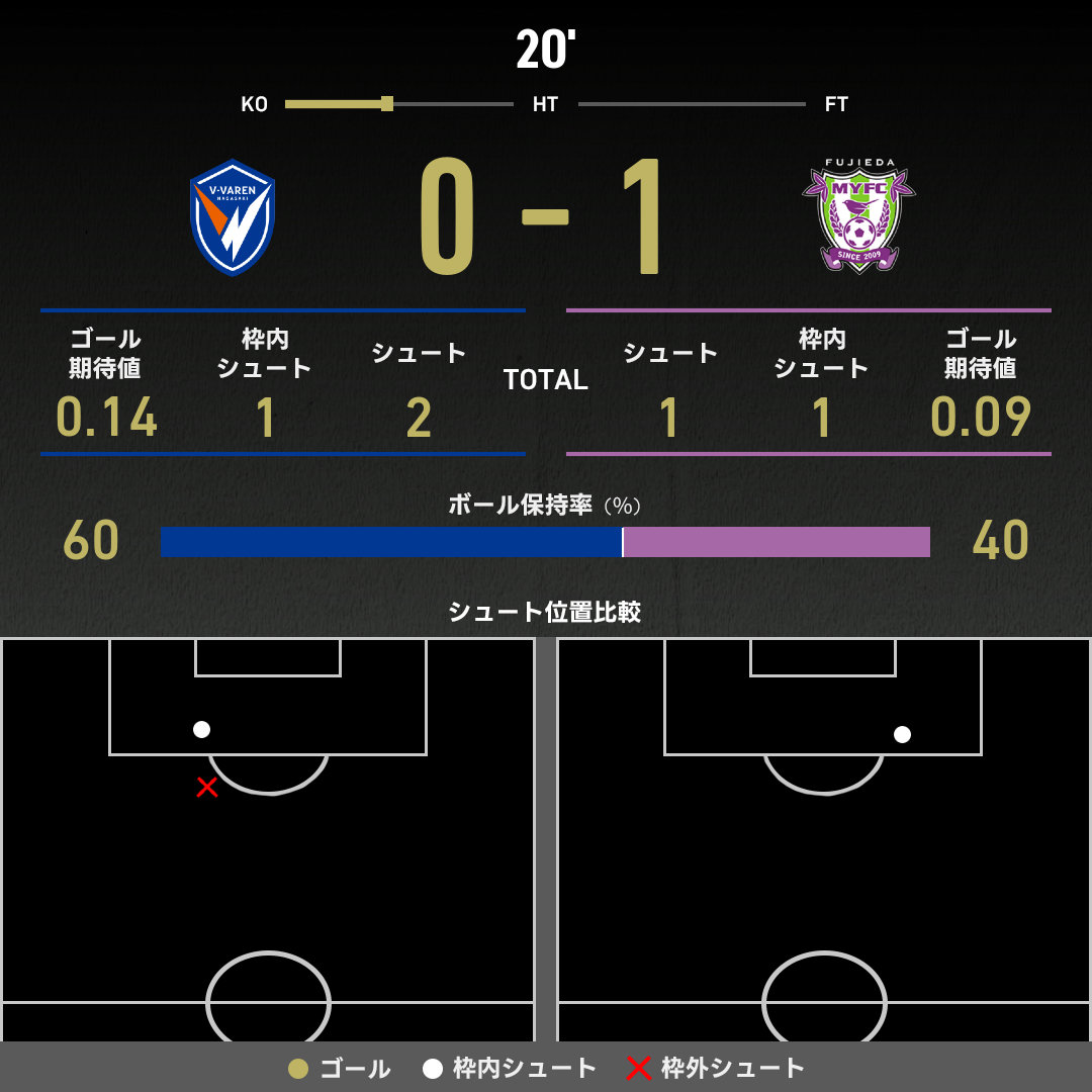 公式】長崎vs藤枝のテキスト速報（明治安田J2リーグ：2025年8月31日