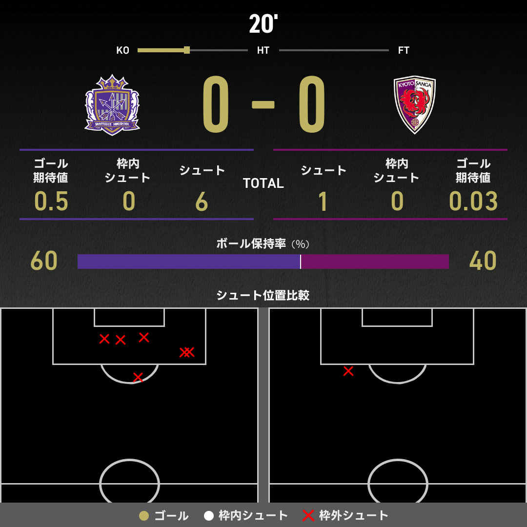 公式】広島vs京都のテキスト速報（明治安田J1リーグ：2025年9月12日