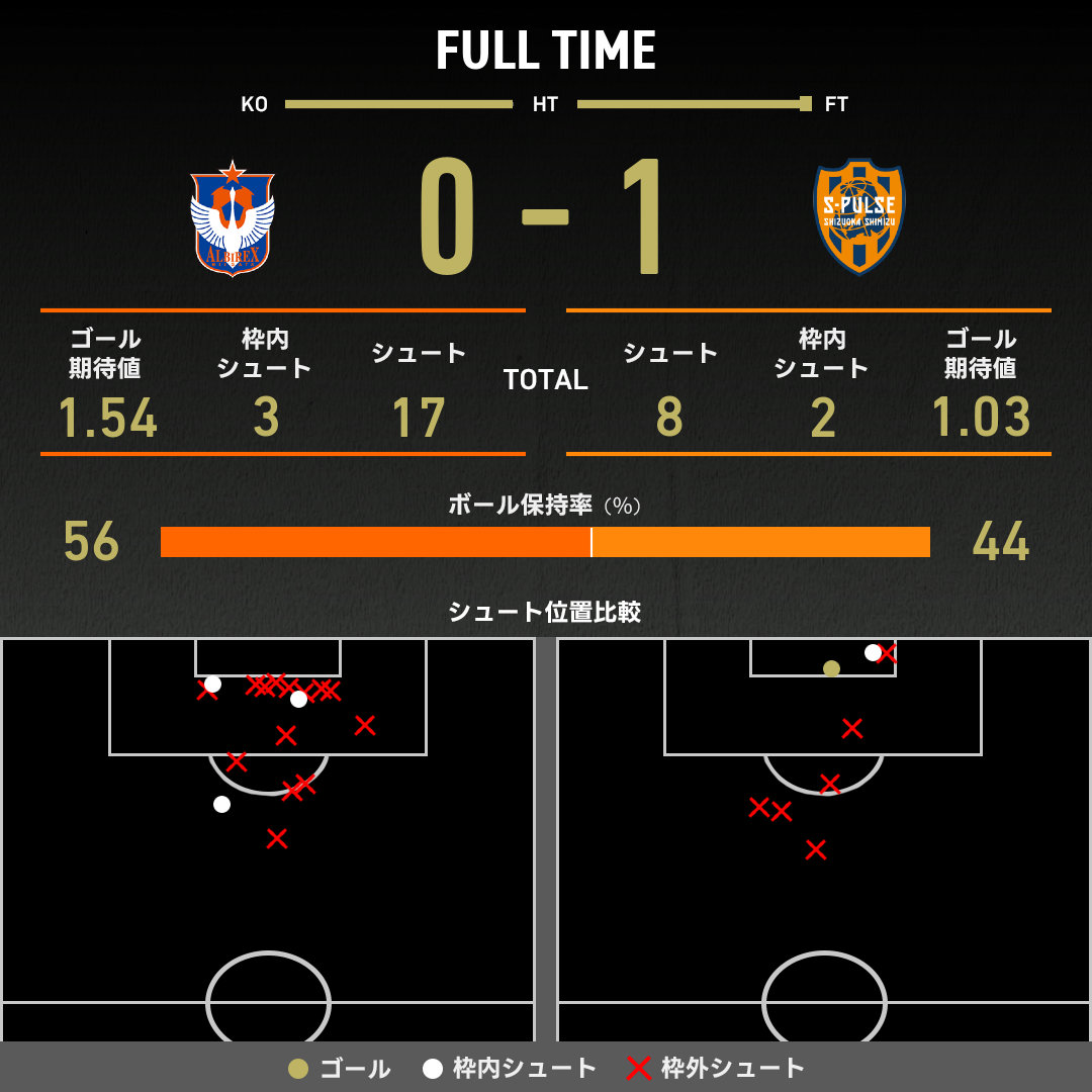 公式】新潟vs清水のテキスト速報（明治安田J1リーグ：2025年9月13日
