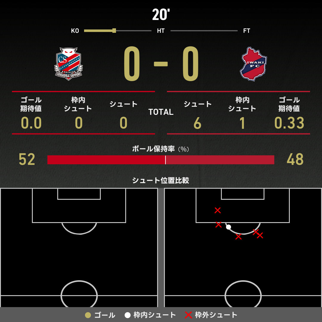 expected_goals-2025091311-