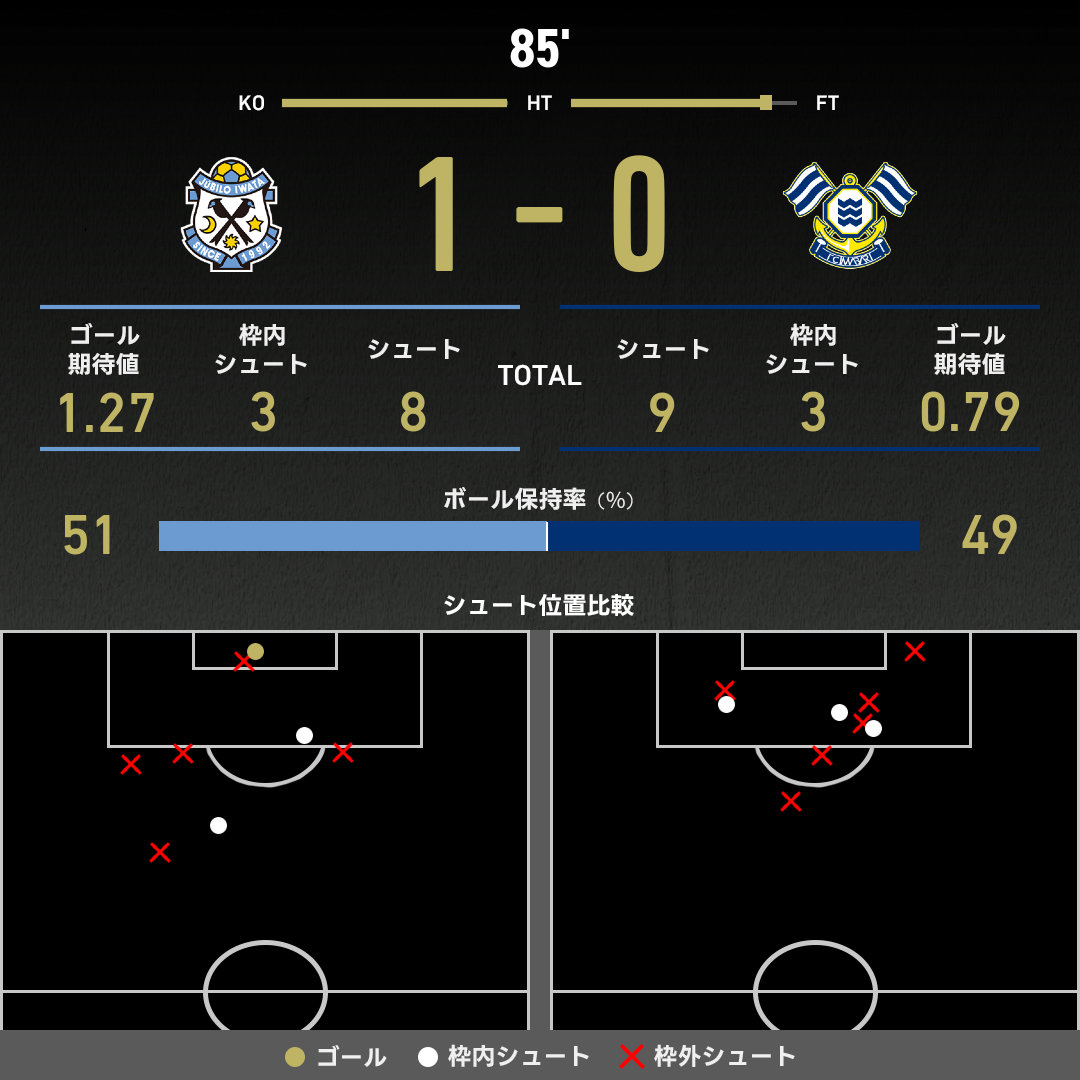 expected_goals-2025091315-